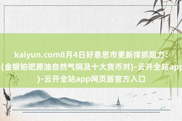 kaiyun.com8月4日好意思市更新撑抓阻力：18品种撑抓阻力(金银铂钯原油自然气铜及十大货币对)-云开全站app网页版官方入口